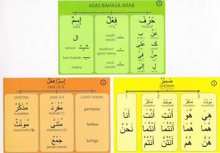 Bahasa ke melayu arab belajar Cara mudah