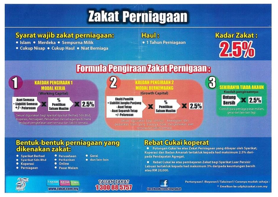 Bagaimana Mengira Zakat Perniagaan? UiTO