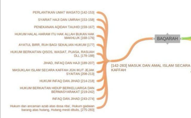 Tafsir Surah Al Baqarah Tafsir Ayat Ke 153 Hingga Ke 155 Uito