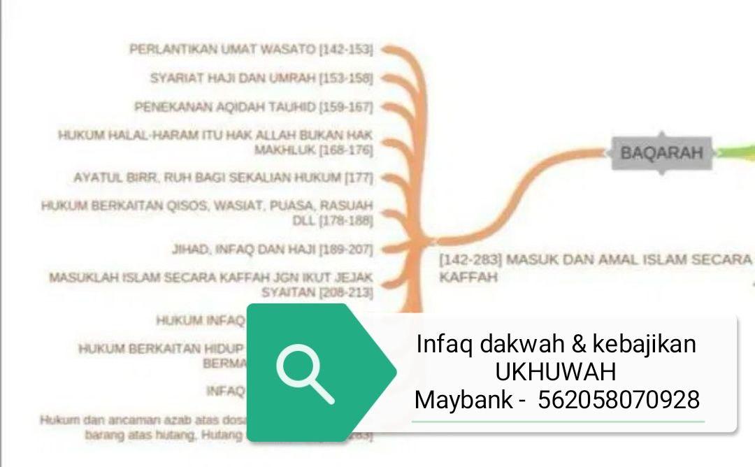 Pengajaran surah quraisy